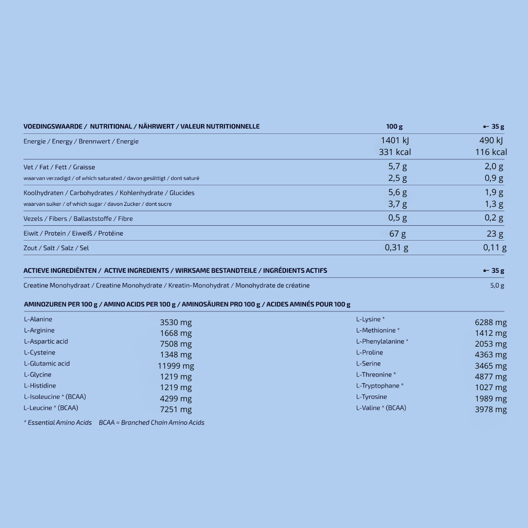 Whey Protein & Creatine