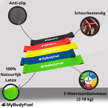 Weerstandsbanden Set 5-delig - 2-18 kg