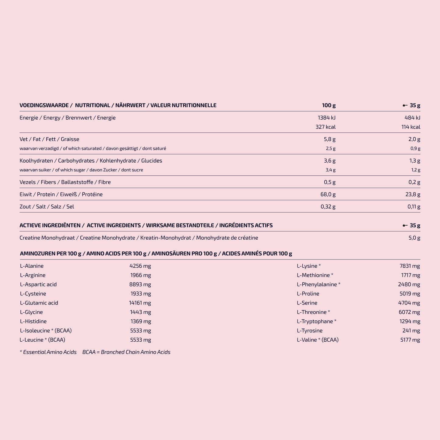 Whey Protein & Creatine