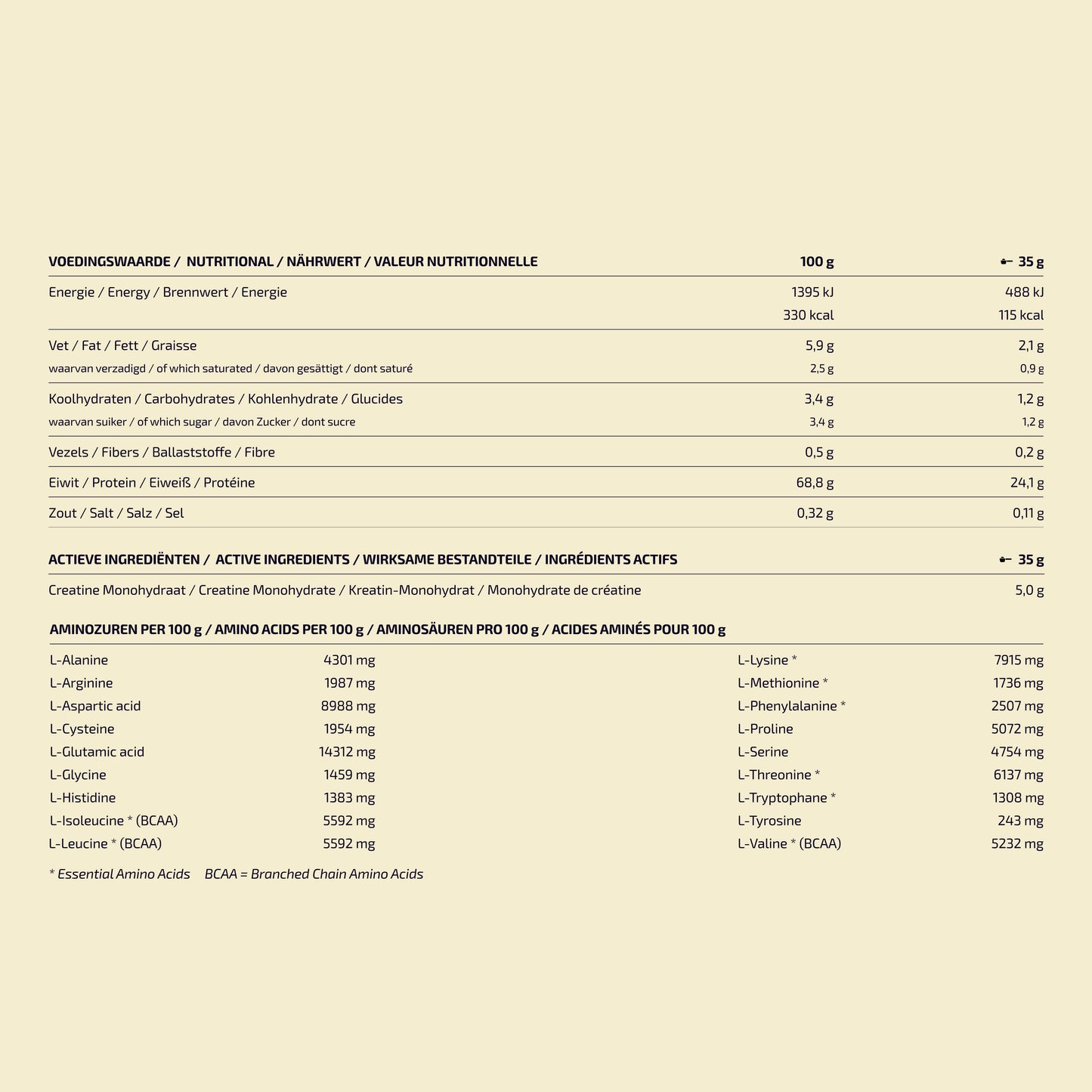 Whey Protein & Creatine